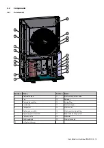 Preview for 17 page of Danfoss DHP-AQ Installation Instructions Manual