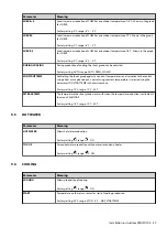 Preview for 51 page of Danfoss DHP-AQ Installation Instructions Manual