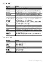 Preview for 53 page of Danfoss DHP-AQ Installation Instructions Manual