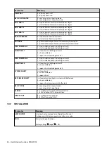 Preview for 60 page of Danfoss DHP-AQ Installation Instructions Manual