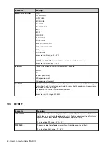 Preview for 62 page of Danfoss DHP-AQ Installation Instructions Manual