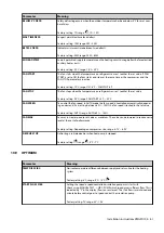 Preview for 63 page of Danfoss DHP-AQ Installation Instructions Manual