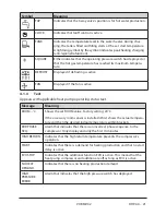 Preview for 21 page of Danfoss DHP-AX User Manual