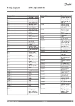 Предварительный просмотр 5 страницы Danfoss DHP-C Opti 400V 3N Wiring Diagram