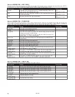 Preview for 54 page of Danfoss DHP-H Installation And Service Instructions Manual