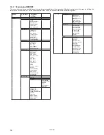 Preview for 56 page of Danfoss DHP-H Installation And Service Instructions Manual