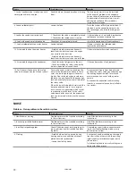 Preview for 72 page of Danfoss DHP-H Installation And Service Instructions Manual