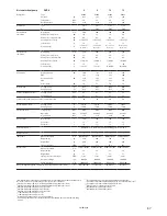 Preview for 87 page of Danfoss DHP-H Installation And Service Instructions Manual