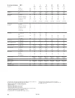 Preview for 90 page of Danfoss DHP-H Installation And Service Instructions Manual