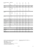 Preview for 91 page of Danfoss DHP-H Installation And Service Instructions Manual