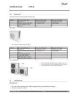 Preview for 21 page of Danfoss DHP-iQ Installation Manual