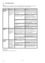 Предварительный просмотр 16 страницы Danfoss DHP-R Eco Installation Instructions Manual