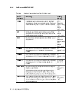 Preview for 22 page of Danfoss DHP-S 7Ua User Manual