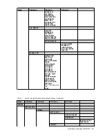 Предварительный просмотр 31 страницы Danfoss DHP-S&DP Installation Instructions Manual