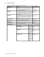 Preview for 34 page of Danfoss DHP-S&DP Installation Instructions Manual