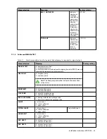 Preview for 35 page of Danfoss DHP-S&DP Installation Instructions Manual