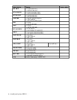 Preview for 36 page of Danfoss DHP-S&DP Installation Instructions Manual