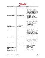 Preview for 51 page of Danfoss DLX 2.0 UL Installation Manual