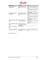 Preview for 43 page of Danfoss DLX 2.0 Installation Manual