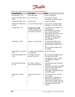 Preview for 50 page of Danfoss DLX 3.8 UL Installation Manual