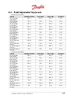 Предварительный просмотр 57 страницы Danfoss DLX 3.8 UL Installation Manual