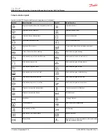 Preview for 23 page of Danfoss DM430E Series User Manual