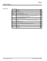 Preview for 2 page of Danfoss dp700 Technical Information