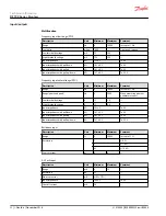 Preview for 12 page of Danfoss dp710 Technical Information