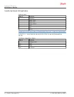 Preview for 16 page of Danfoss dp710 Technical Information