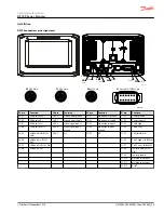 Preview for 25 page of Danfoss dp710 Technical Information