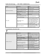 Preview for 15 page of Danfoss DSA 1 MINI Installation Manual