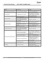 Preview for 16 page of Danfoss DSA 1 MINI Installation Manual