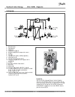 Предварительный просмотр 6 страницы Danfoss DSA1 MINI Installation Manual