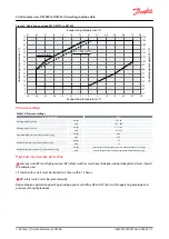 Preview for 17 page of Danfoss DSF090 Application Manual