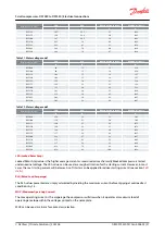 Предварительный просмотр 37 страницы Danfoss DSF090 Application Manual