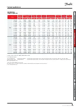 Предварительный просмотр 7 страницы Danfoss DSH Series Application Manuallines