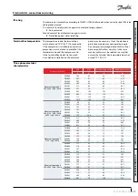 Предварительный просмотр 17 страницы Danfoss DSH Series Application Manuallines