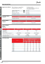 Предварительный просмотр 20 страницы Danfoss DSH Series Application Manuallines