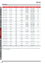 Preview for 24 page of Danfoss DSH Series Application Manuallines