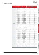 Preview for 33 page of Danfoss DSH Series Application Manuallines