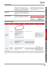 Предварительный просмотр 39 страницы Danfoss DSH Series Application Manuallines