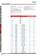 Предварительный просмотр 42 страницы Danfoss DSH Series Application Manuallines