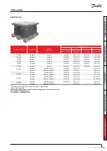 Предварительный просмотр 57 страницы Danfoss DSH Series Application Manuallines