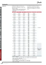 Предварительный просмотр 58 страницы Danfoss DSH Series Application Manuallines