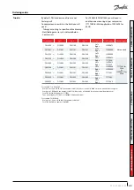 Preview for 59 page of Danfoss DSH Series Application Manuallines