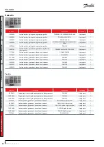 Preview for 64 page of Danfoss DSH Series Application Manuallines
