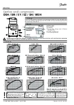 Preview for 2 page of Danfoss DSH Series Instructions Manual