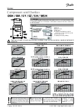 Preview for 17 page of Danfoss DSH Series Instructions Manual