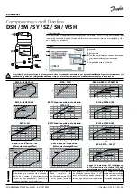 Preview for 22 page of Danfoss DSH Series Instructions Manual