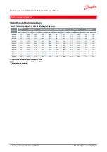 Preview for 12 page of Danfoss DSH090 Application Manual